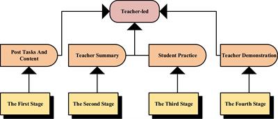 The Influence of College Students’ Innovation and Entrepreneurship Intention in the Art Field of Art Film and Television Appreciation by Deep Learning Under Entrepreneurial Psychology